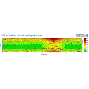 EBA-CoilMap
